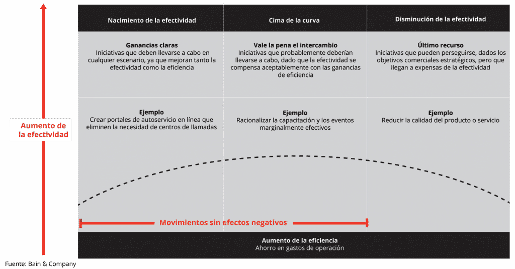 La-curva-de-efectividad