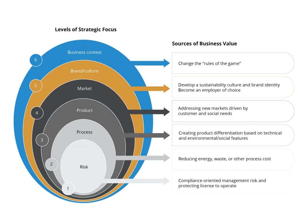 The 6 levels of strategic focus_UK